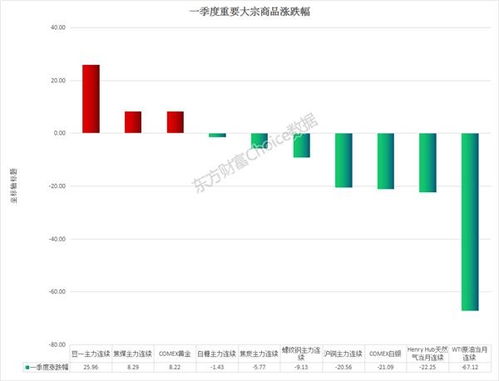 2020年一季度A股市場全景掃描 疫情沖擊下的震蕩與分化