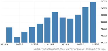 經濟斷崖大跌，印度“世界工廠”之路何去何從？——外匯視角下的挑戰與前景分析