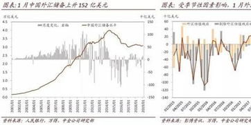 中金研究 估值效應推升外儲水平，1月外匯可能小幅流出