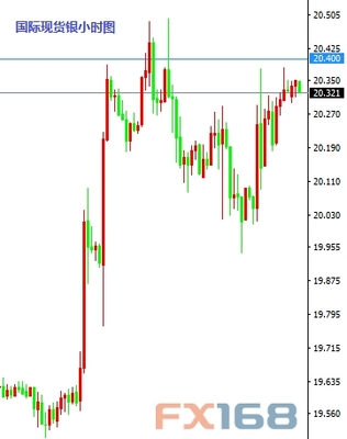 盧瑟看“點” 2016年8月1日外匯市場焦點解析