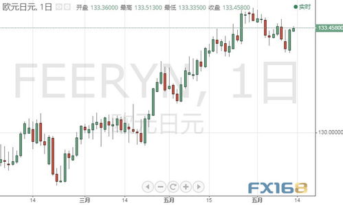 恐怖數據料將引爆市場，警惕美元異動行情——深度解析美元指數走勢與外匯交易策略