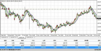 詳解貨幣賣空 概念、操作與影響