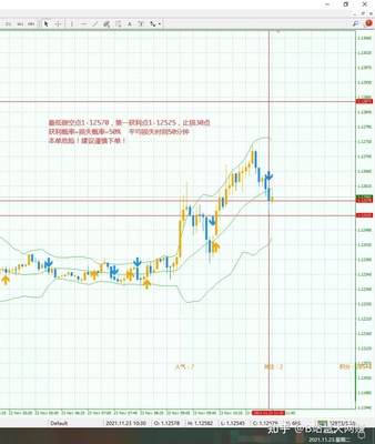 2021年11月23日慧天外匯喊單信息解讀 外匯110網(wǎng)視角下的交易策略分析