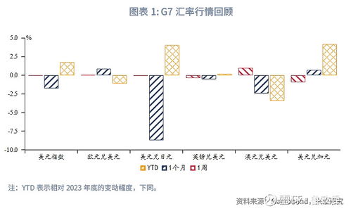 全球宏觀與匯率焦點(diǎn)2024年第23期 外匯商品市場(chǎng)交易邏輯重歸基本面
