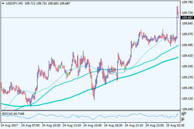 杰克遜霍爾年會(huì)大幕拉開 聚焦耶倫與德拉基，全球市場屏息以待