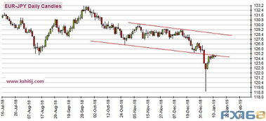 人民幣強(qiáng)勢上揚(yáng)，美國CPI數(shù)據(jù)晚間來襲，美元指數(shù)前景分析