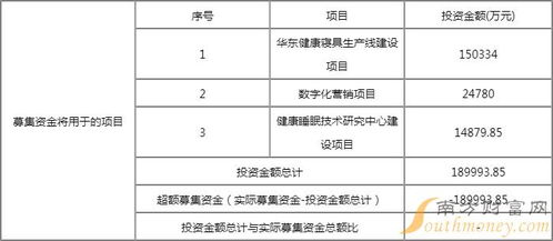 慕思股份（001323）發(fā)行價格、中簽時間與數(shù)據(jù)處理和存儲支持服務解析