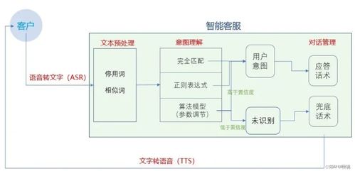 人工智能時代，網絡安全學習的門檻降低了多少？