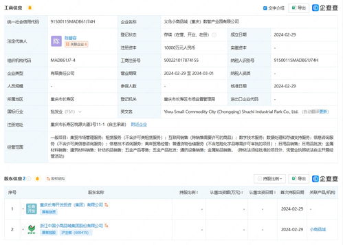 小商品城攜手重慶成立數(shù)智產(chǎn)業(yè)園，注冊(cè)資本1億賦能數(shù)據(jù)處理與存儲(chǔ)服務(wù)