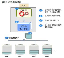 GaussDB 200全解析 架構(gòu)、流程、組網(wǎng)與核心特性