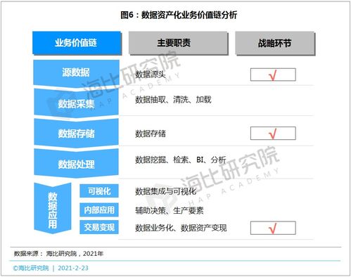 從數(shù)據(jù)到資產(chǎn) 實(shí)施路徑、關(guān)鍵工具與支持服務(wù)全解析
