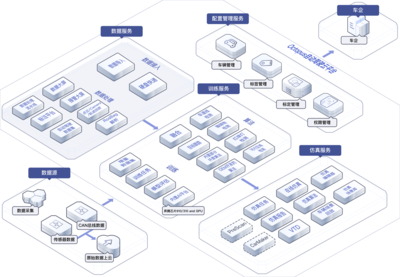 HUAWEI Octopus 自動駕駛云服務(wù) 華為云賦能自動駕駛數(shù)據(jù)處理與存儲