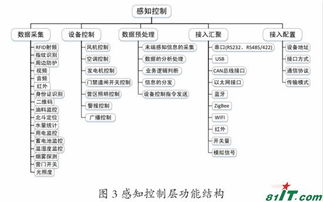 軍橋網(wǎng) 為軍事信息化裝備打造堅實的數(shù)據(jù)處理與存儲支持平臺