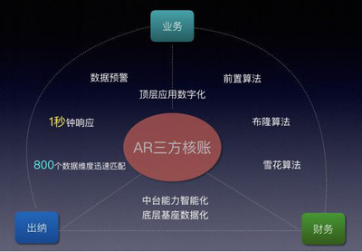 人力資源產(chǎn)業(yè)互聯(lián)網(wǎng)的核心壁壘 如何通過X-SaaS架構(gòu)撬動數(shù)據(jù)價值