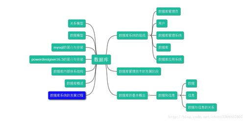 數(shù)據(jù)庫入門精要 數(shù)據(jù)處理與存儲支持服務(wù)深度解析